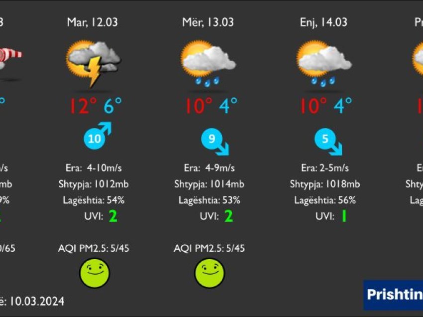 Jo mot pranveror, si nis moti nga e hëna?