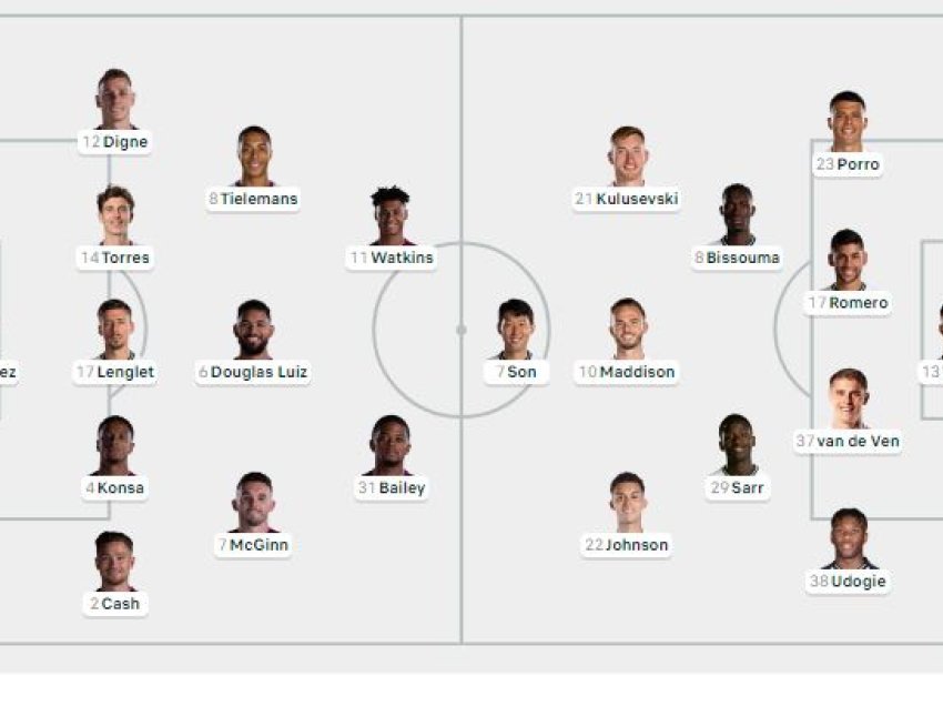 Formacionet zyrtare: Aston Villa - Tottenham