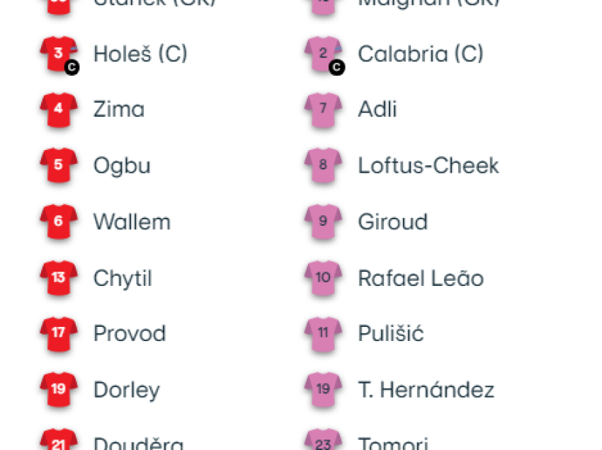 Formacionet Slavia - Milan