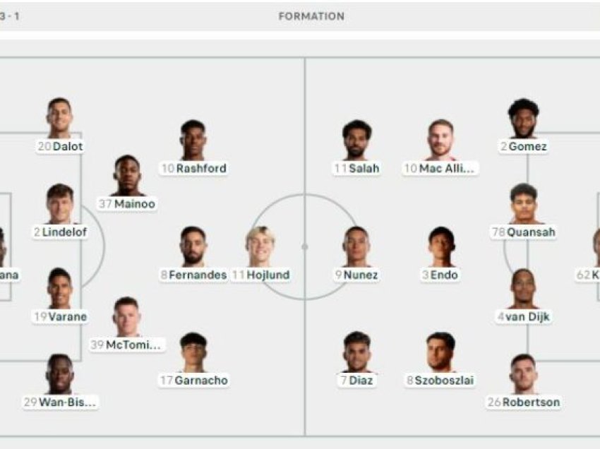 Formacionet zyrtare Manchester United - Liverpool, “përplasje titanësh” 