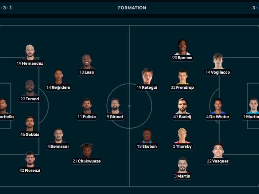 Formacionet e ndeshjes Milan - Genoa