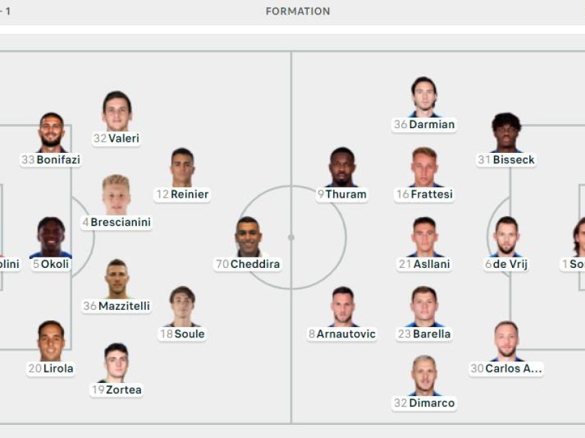 Formacionet e Frosinone - Inter