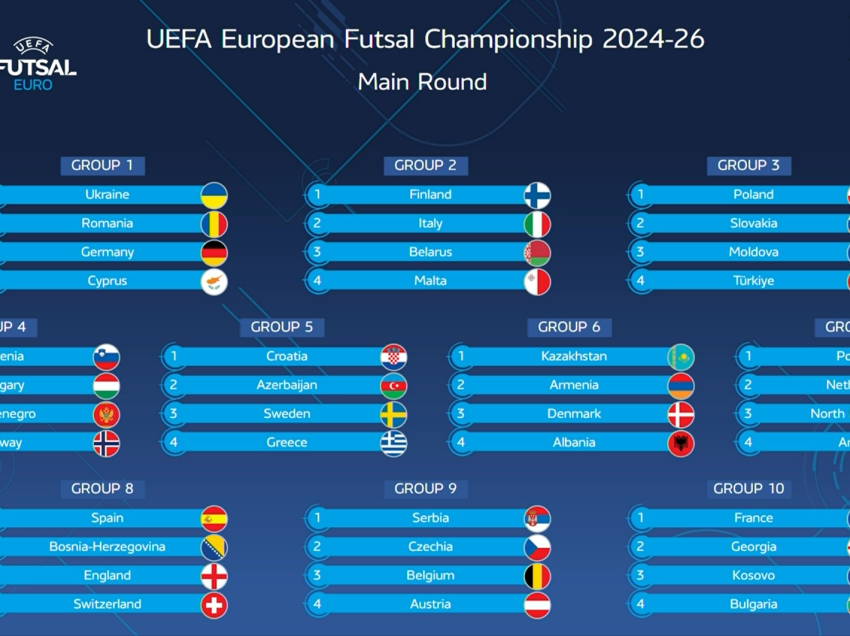 Kosova mëson kundërshtarët e kualifikimeve për Euro 2026 