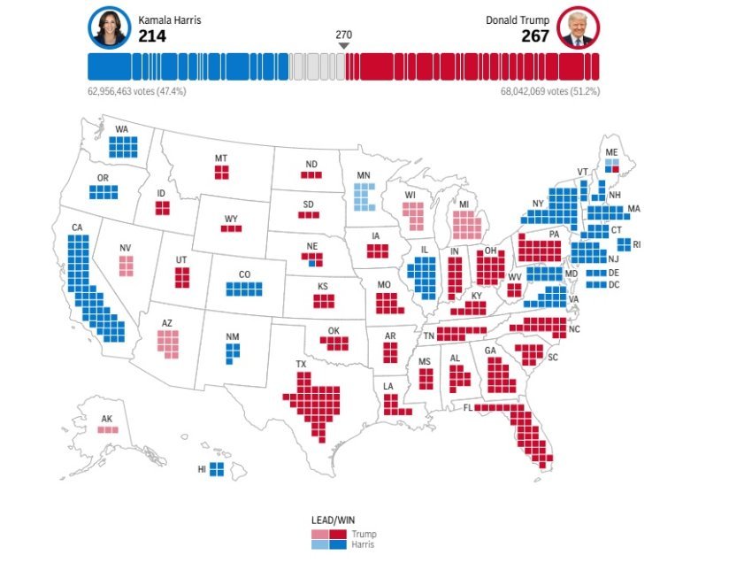 Trump tri vota larg nga fitorja e Presidences