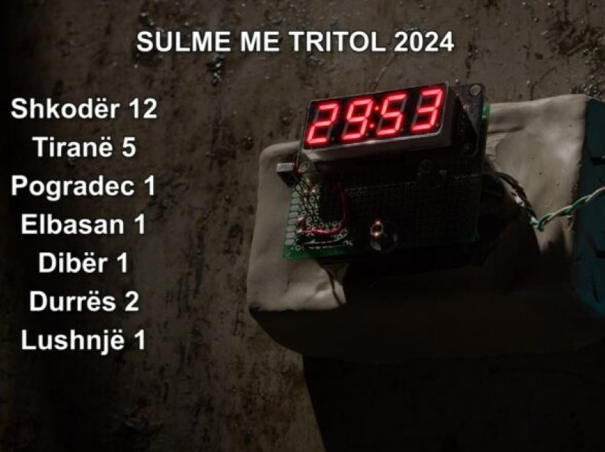 E frikshme, 23 sulme me eksploziv gjatë vitit 2024 në Shqipëri