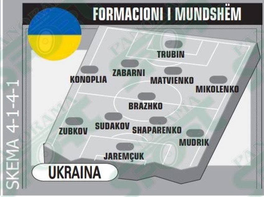 Njihuni me formacionin e mundshëm të Ukrainës!