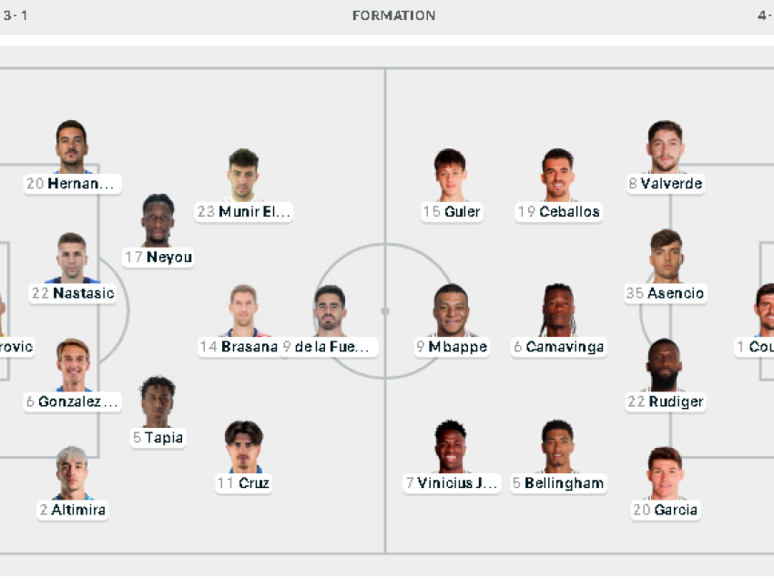 Leganes – Real Madrid, formacionet zyrtare