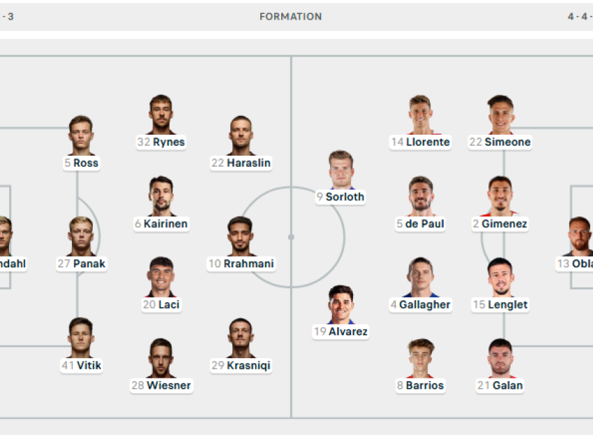 Sparta Praga-Atletico Madrid, Rrahmani, Krasniqi e Laçi startues