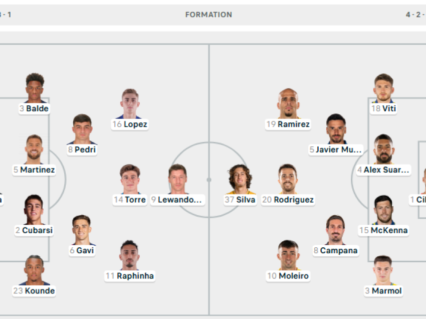 Barcelona - Las Palmas, formacionet zyrtare