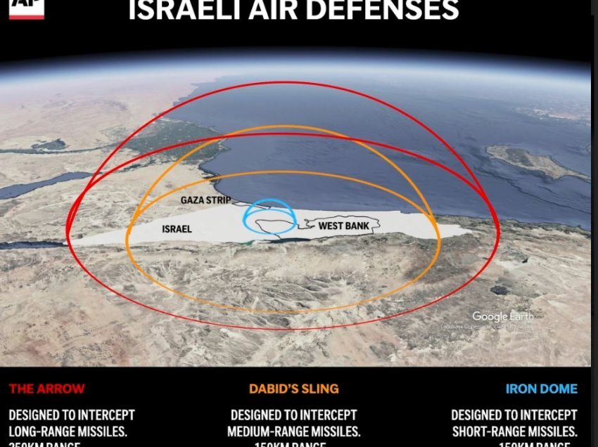 Kështu funksionojnë sistemet e mbrojtjes ajrore të Izraelit: - Por nuk janë hermetikisht të pa përshkueshme!