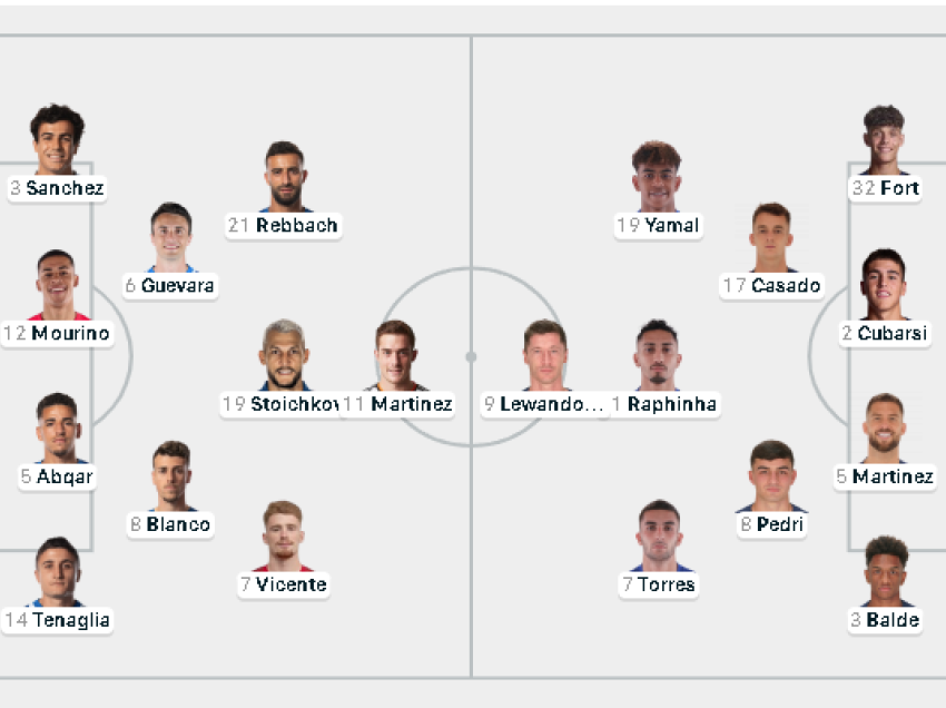 Alaves - Barcelona, formacionet zyrtare