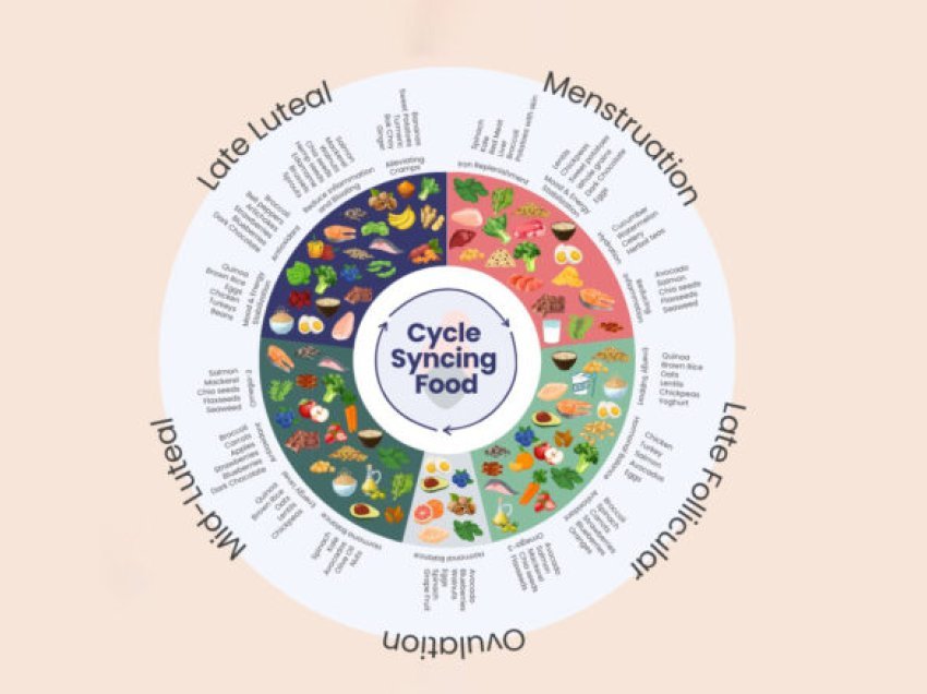 Çfarë duhet të konsumoni gjatë fazave të ndryshme të ciklit menstrual?