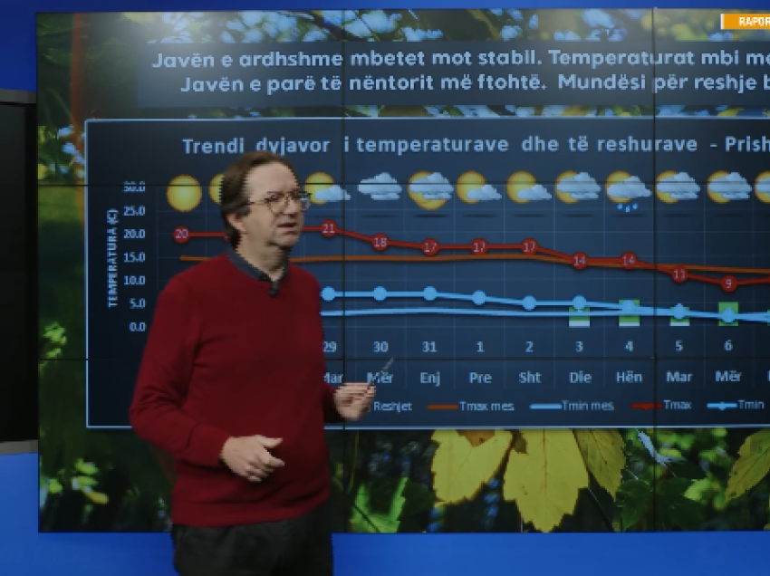 Mendimi për motin: Mundësi për të reshura dëbore shfaqen pas 4 nëntorit