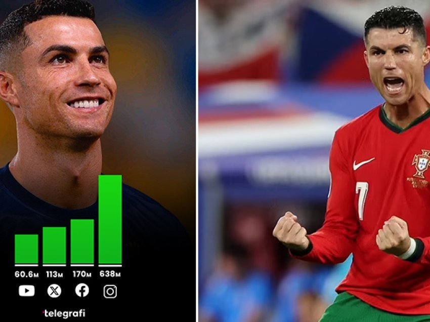 Cristiano Ronaldo thyen rekord – bëhet njeriu i parë në planet që arrin një miliard ndjekës në të gjitha rrjetet sociale