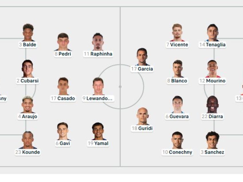 Formacionet zyrtare: Barcelona - Alaves