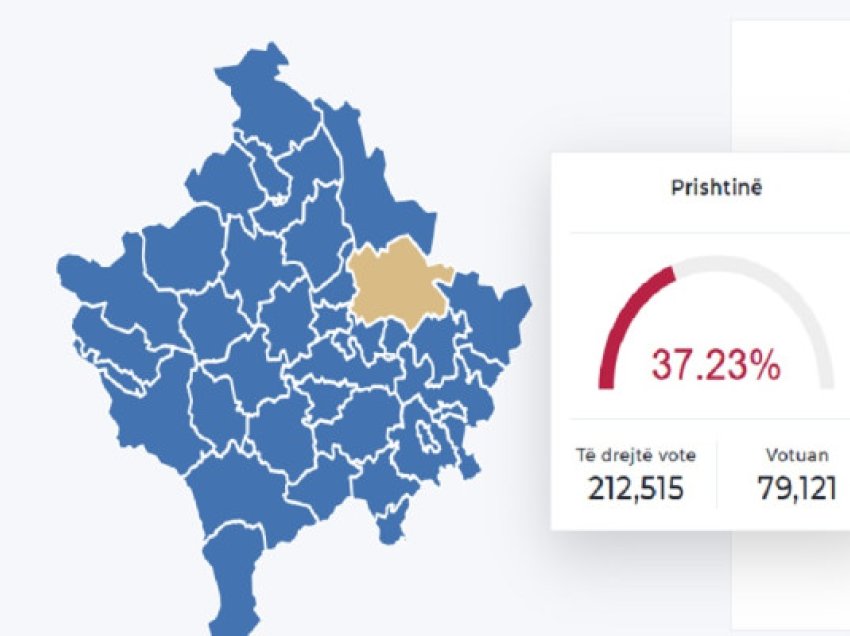 ​Ja sa votuan deri më tash në Prishtinë