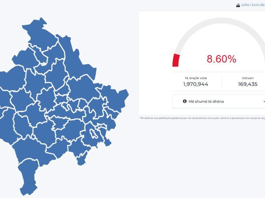 Në cilat qytete të Kosovës pati më shumë votues deri në orën 11:00?