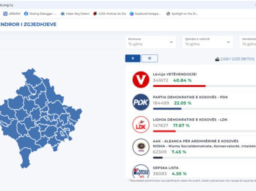 ​KQZ ende nuk ka përditësuar rezultatet për subjektet politike