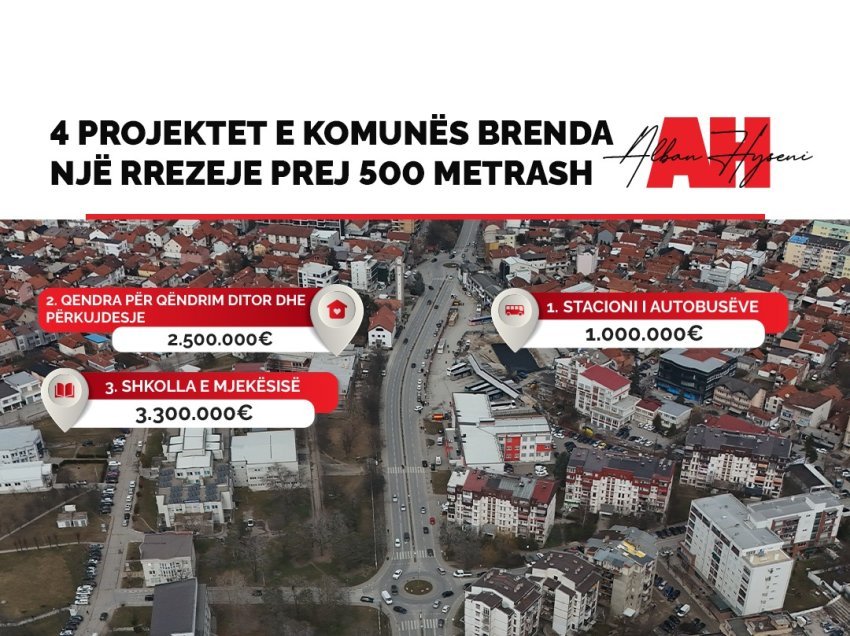 Kryetari Hyseni: Afër 10 milionë euro investime brenda një rrezeje prej rreth 500 metrash.