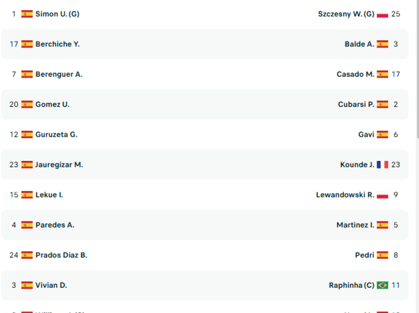 Athletic Bilbao - Barcelona, formacionet zyrtare