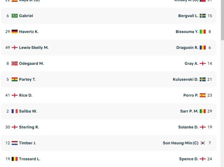 Arsenal - Tottenham, formacionet zyrtare