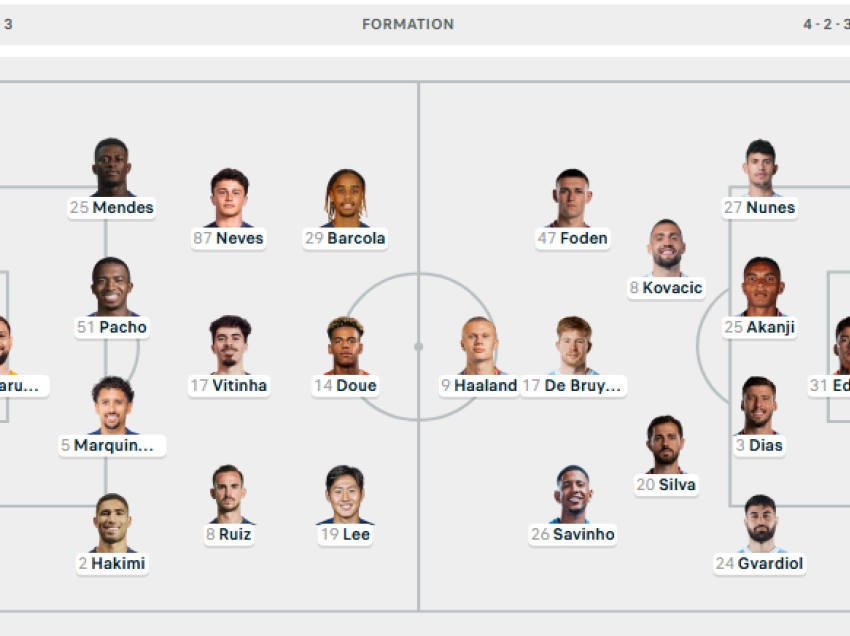 PSG-Man City, formacionet zyrtare!