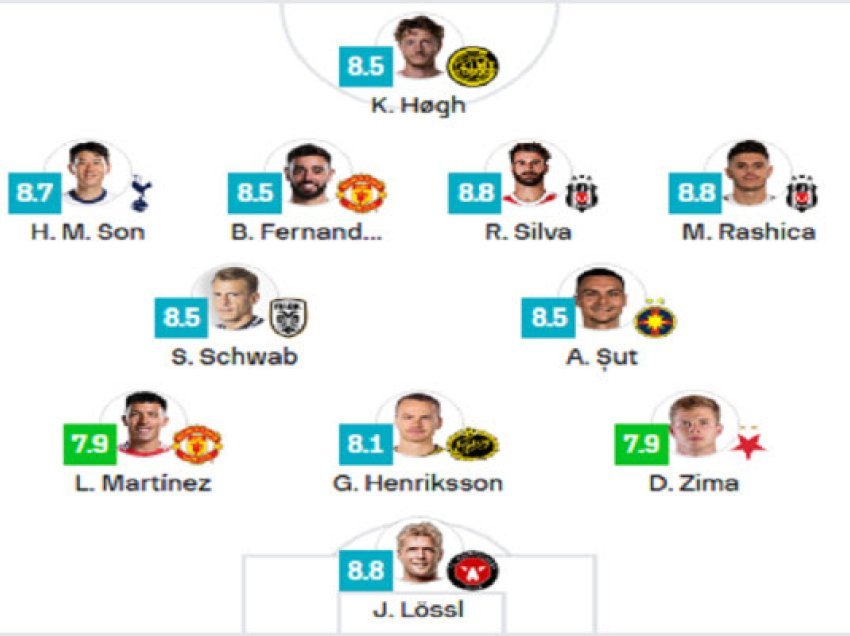  Rashica në formacionin e javës së Ligës së Evropës